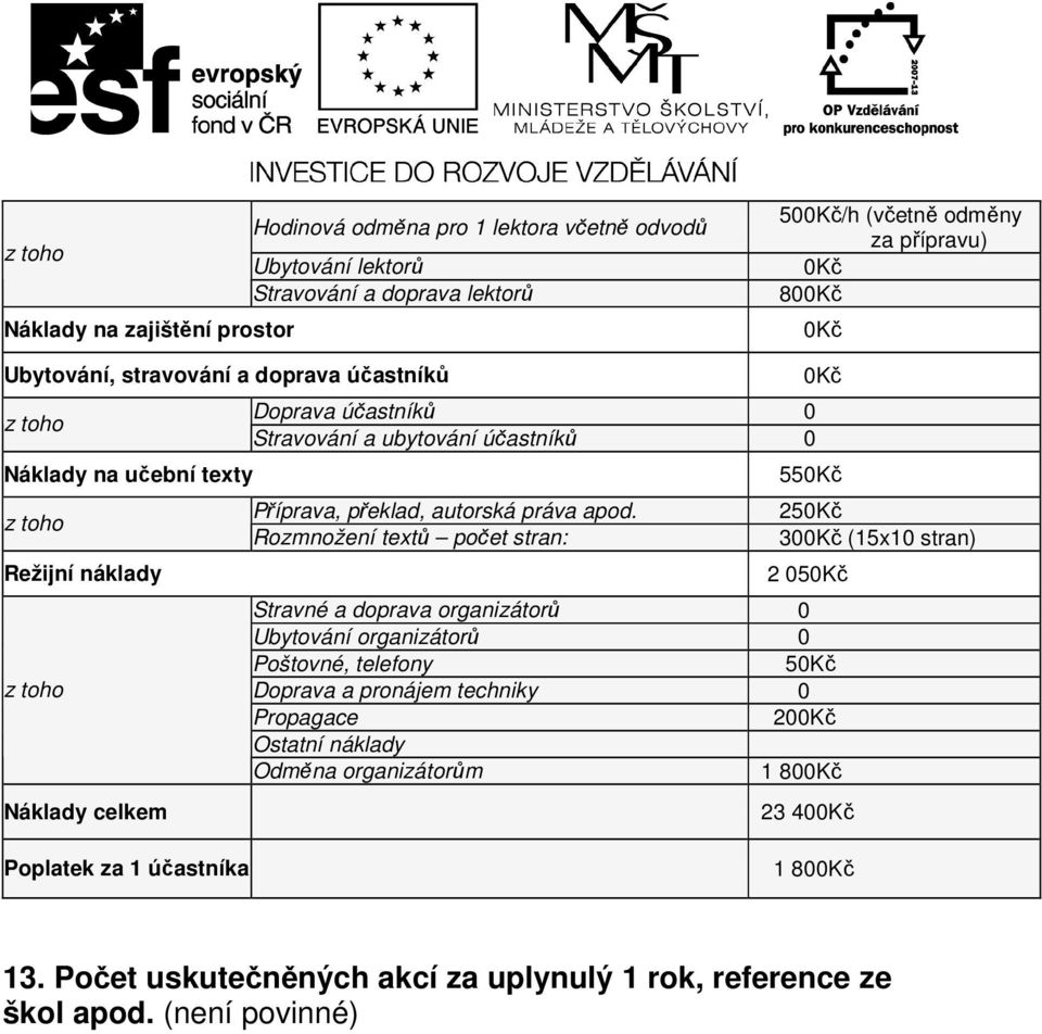 250Kč Rozmnožení textů počet stran: 300Kč (15x10 stran) Režijní náklady 2 050Kč Stravné a doprava organizátorů 0 Ubytování organizátorů 0 Poštovné, telefony 50Kč Doprava a pronájem