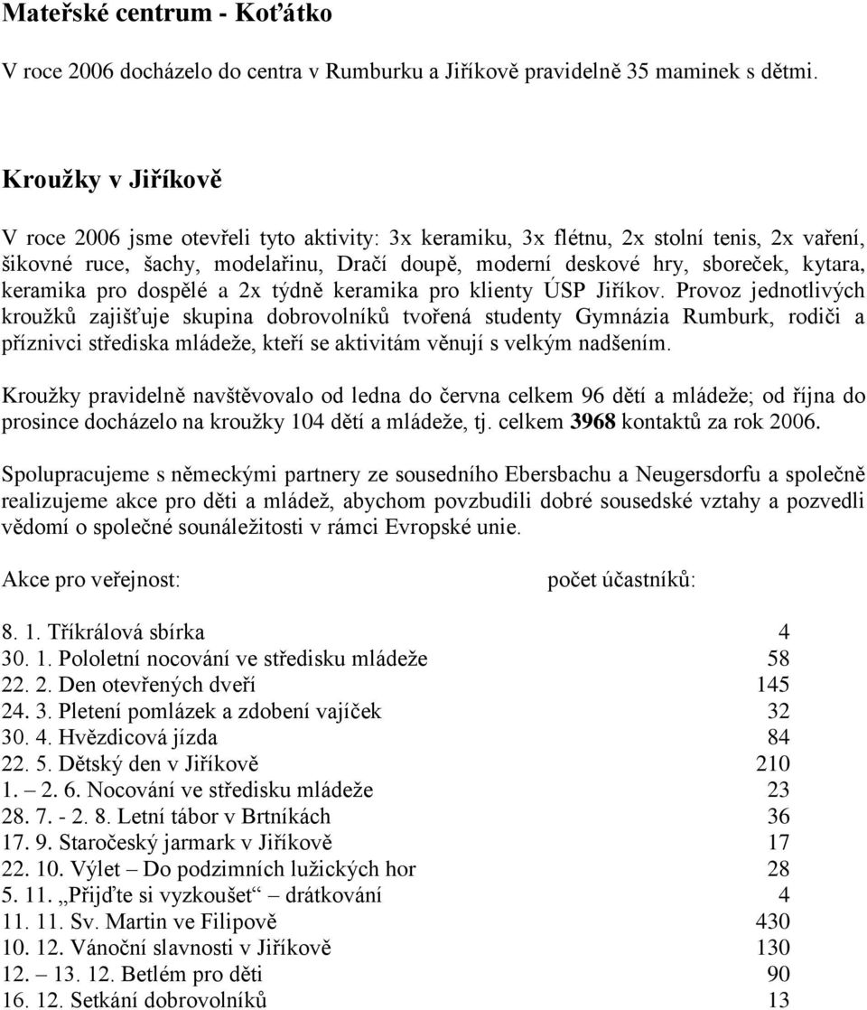 keramika pro dospělé a 2x týdně keramika pro klienty ÚSP Jiříkov.