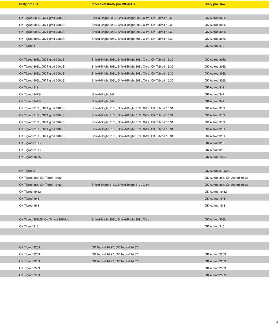 30 OK Autrod 308L OK Tigrod 310 OK Autrod 310 OK Tigrod 308L, OK Tigrod 308LSi Shield-Bright 308L, Shield-Bright 308L X-tra, OK Tubrod 15.