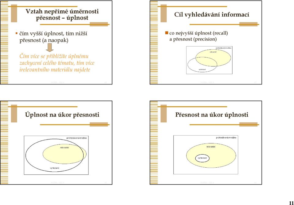 přiblížíte úplnému zachycení celého tématu, tím více irelevantního materiálu najdete VOŠIS ZIZ