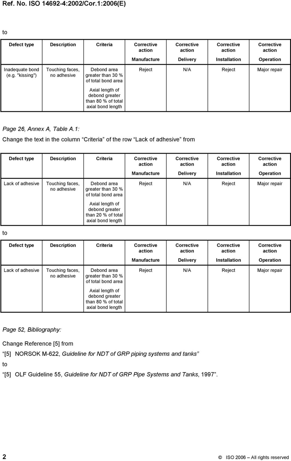 Annex A, Table A.