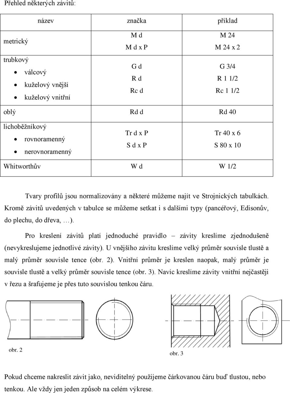 Kromě závitů uvedených v tabulce se můžeme setkat i s dalšími typy (pancéřový, Edisonův, do plechu, do dřeva, ).