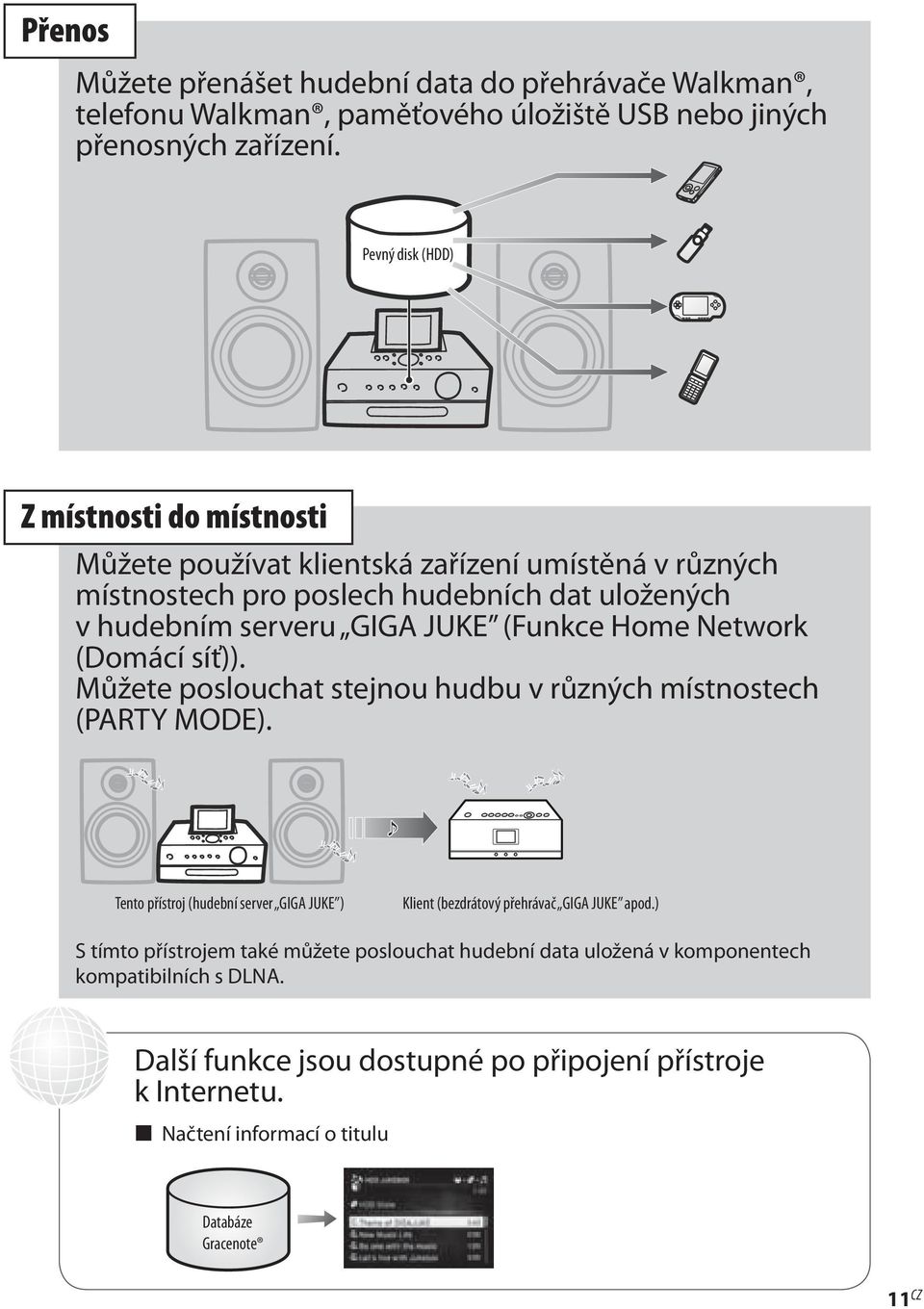 (Funkce Home Network (Domácí síť)). Můžete poslouchat stejnou hudbu v různých místnostech (PARTY MODE).