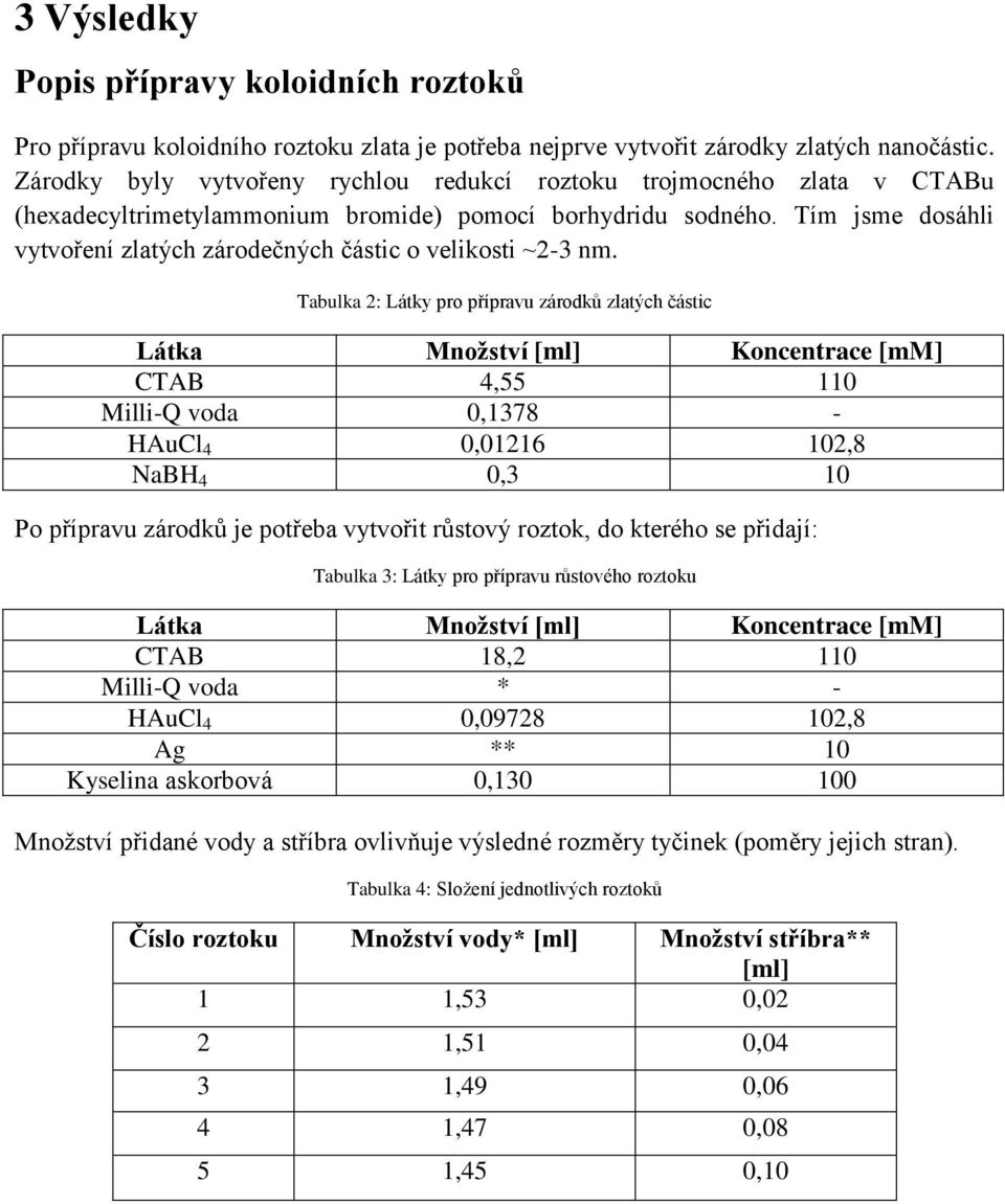 Tím jsme dosáhli vytvoření zlatých zárodečných částic o velikosti ~2-3 nm.