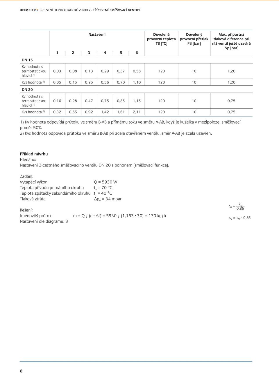 0,8 1,1 1 0,7 Kvs hodnota ) 0, 0, 0,9 1,4 1,61,11 1 0,7 1) Kv hodnota odpovídá průtoku ve směru B-AB a přímému toku ve směru A-AB, když je kuželka v mezipoloze, směšovací poměr 0%.