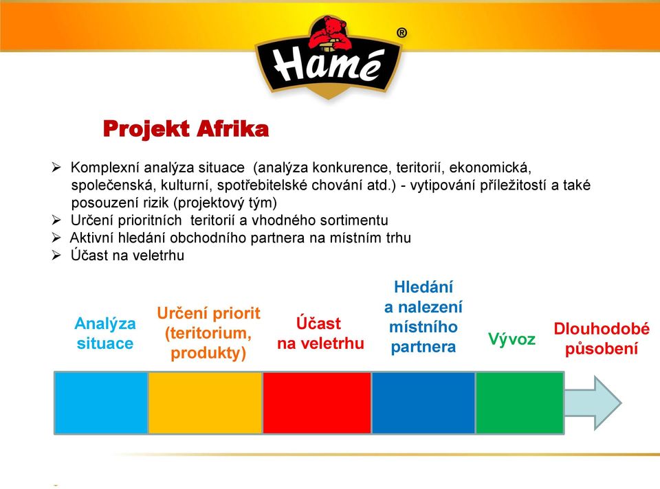 ) - vytipování příležitostí a také posouzení rizik (projektový tým) Určení prioritních teritorií a vhodného