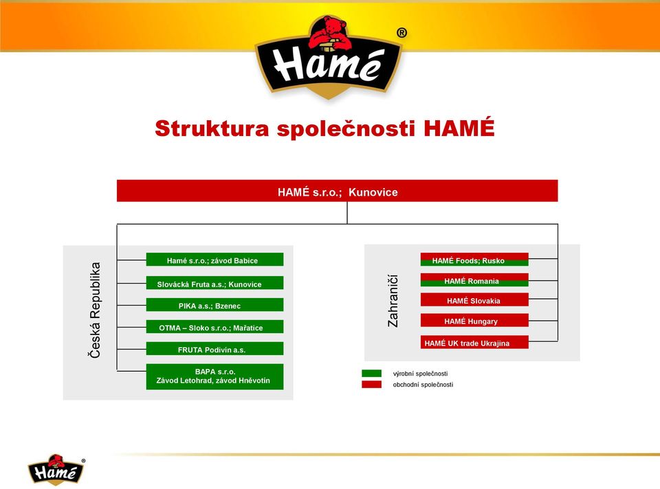 r.o. Závod Letohrad, závod Hněvotín výrobní společnosti obchodní společnosti