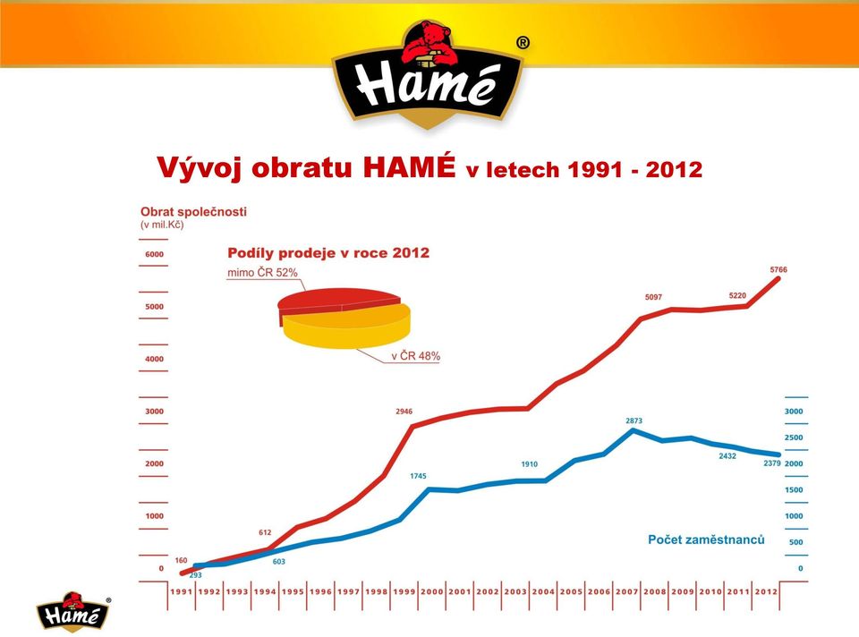 HAMÉ v