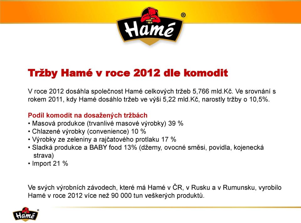 Podíl komodit na dosažených tržbách Masová produkce (trvanlivé masové výrobky) 39 % Chlazené výrobky (convenience) 10 % Výrobky ze zeleniny a