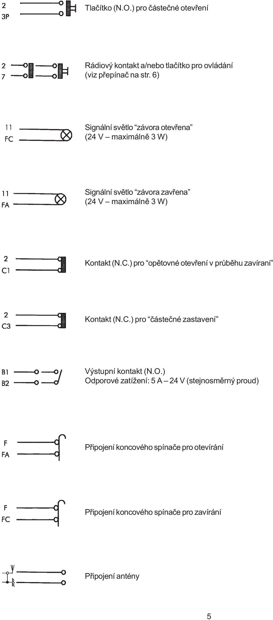 ) pro opìtovné otevøení v prùbìhu zavíraní Kontakt (N.C.) pro èásteèné zastavení Výstupní kontakt (N.O.