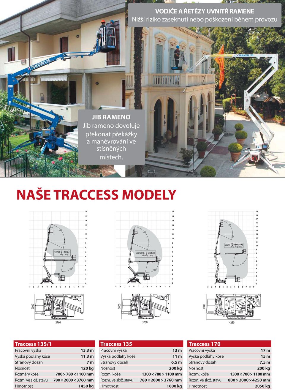 NAŠE TRACCESS MODELY + - kg kg kg - + - kg kg kg kg - + - kg kg kg kg - Traccess / Traccess Traccess Pracovní výška, m Pracovní výška m Pracovní výška m