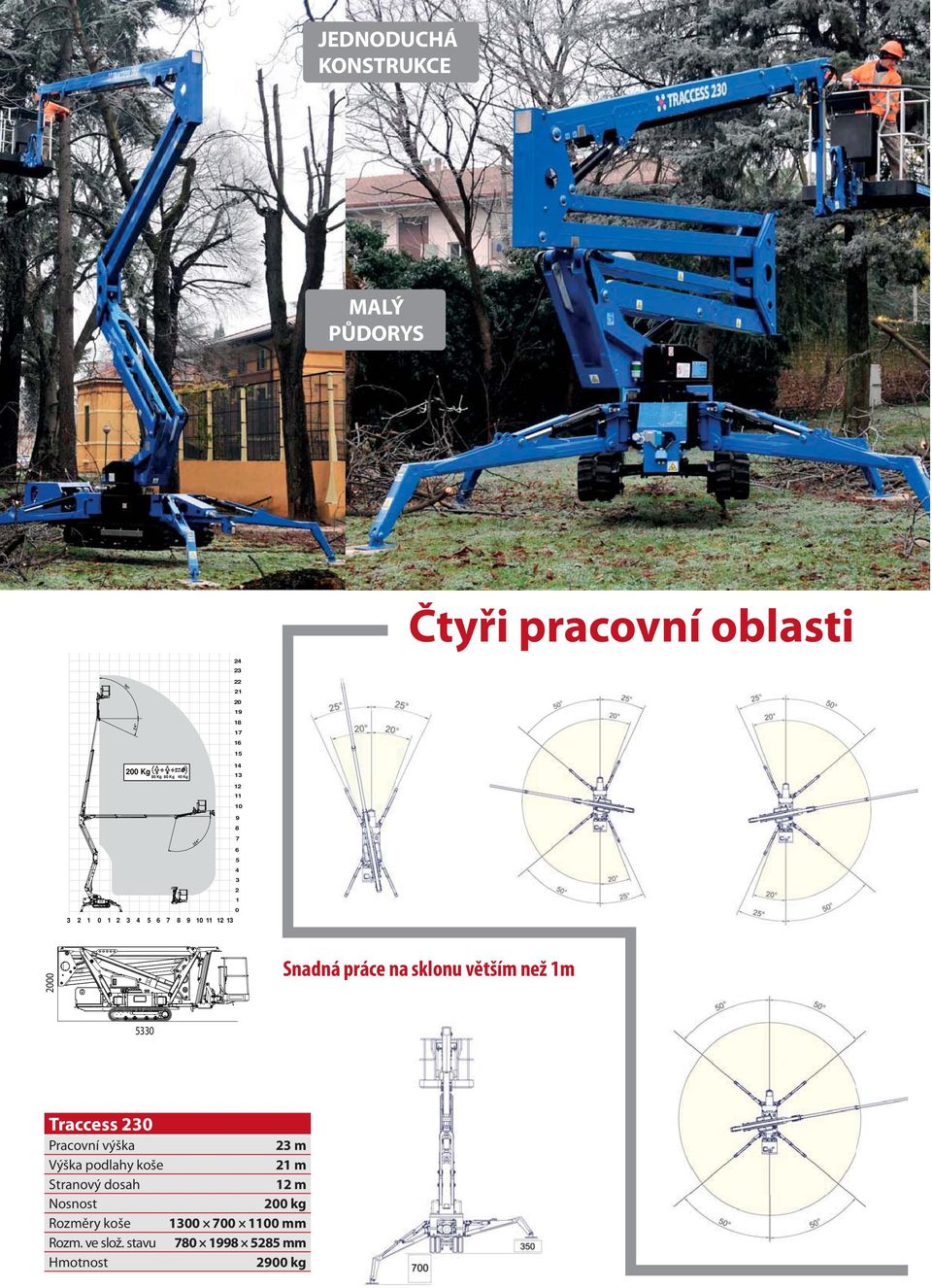 Pracovní výška m Výška podlahy koše m Stranový dosah m