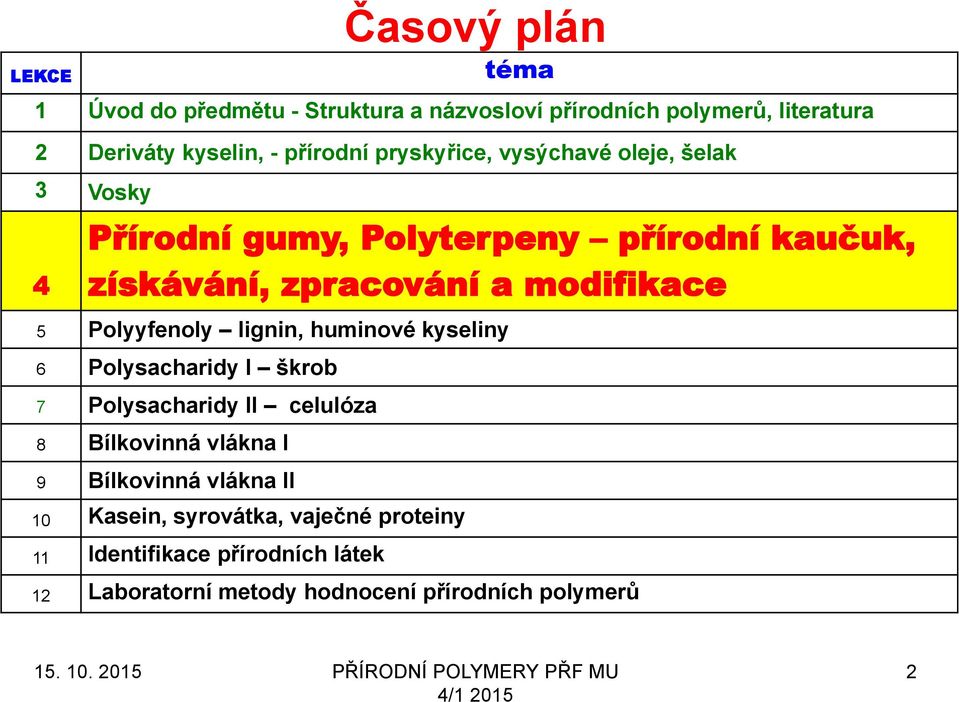 modifikace 5 Polyyfenoly lignin, huminové kyseliny 6 Polysacharidy I škrob 7 Polysacharidy II celulóza 8 Bílkovinná vlákna I 9