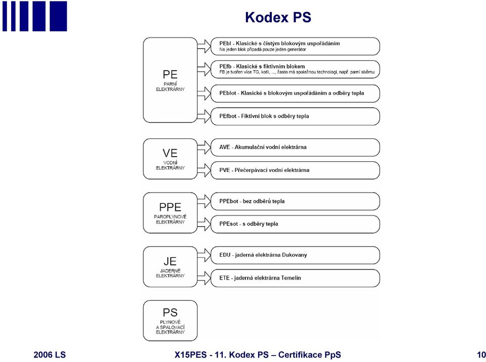 - 11. Kodex PS