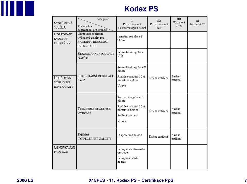 - 11. Kodex PS