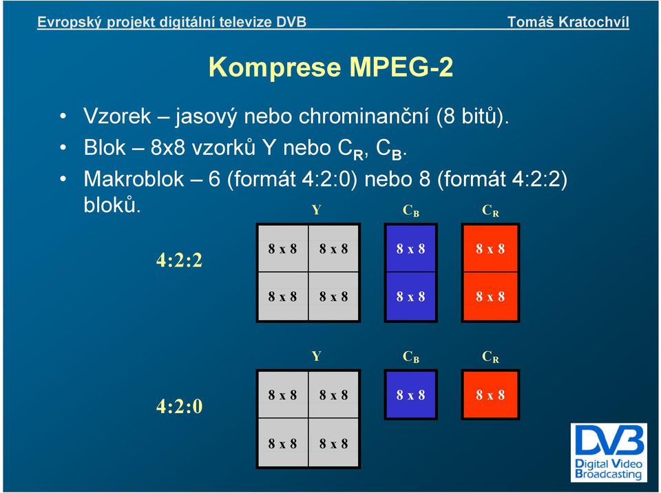 Makroblok 6 (formát 4:2:0) nebo 8 (formát 4:2:2) bloků.