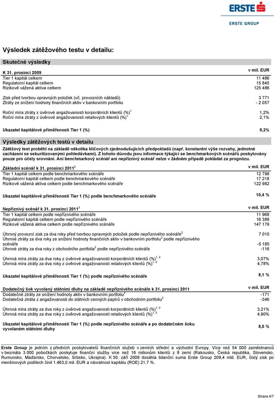 provozních nákladů) 3 771 Ztráty ze snížení hodnoty finančních aktiv v bankovním portfoliu - 2 057 Roční míra ztráty z úvěrové angažovanosti korporátních klientů (%) 1 1,2% Roční míra ztráty z