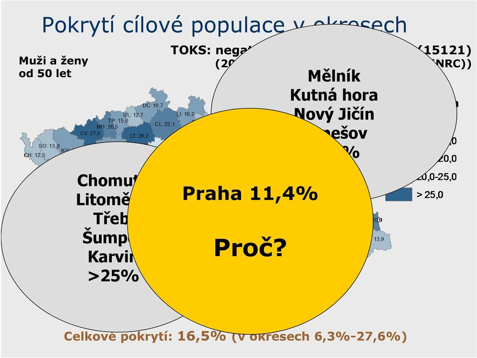 (2006-2007, N = 612 121 vyšetření (NRC)) Praha 11,4% Proč?