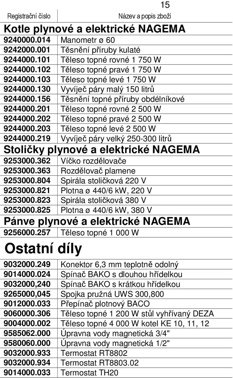 202 Těleso topné pravé 2 500 W 9244000.203 Těleso topné levé 2 500 W 9244000.219 Vyvíječ páry velký 250-300 litrů Stoličky plynové a elektrické NAGEMA 9253000.362 Víčko rozdělovače 9253000.