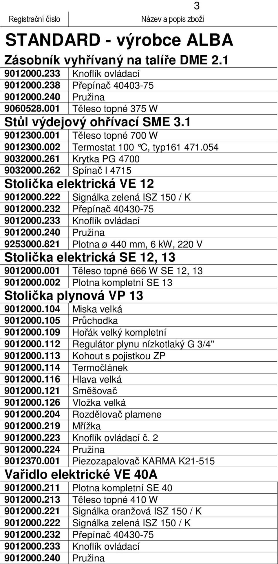 240 Pružina 9253000.821 Plotna ø 440 mm, 6 kw, 220 V Stolička elektrická SE 12, 13 9012000.001 Těleso topné 666 W SE 12, 13 9012000.002 Plotna kompletní SE 13 Stolička plynová VP 13 9012000.