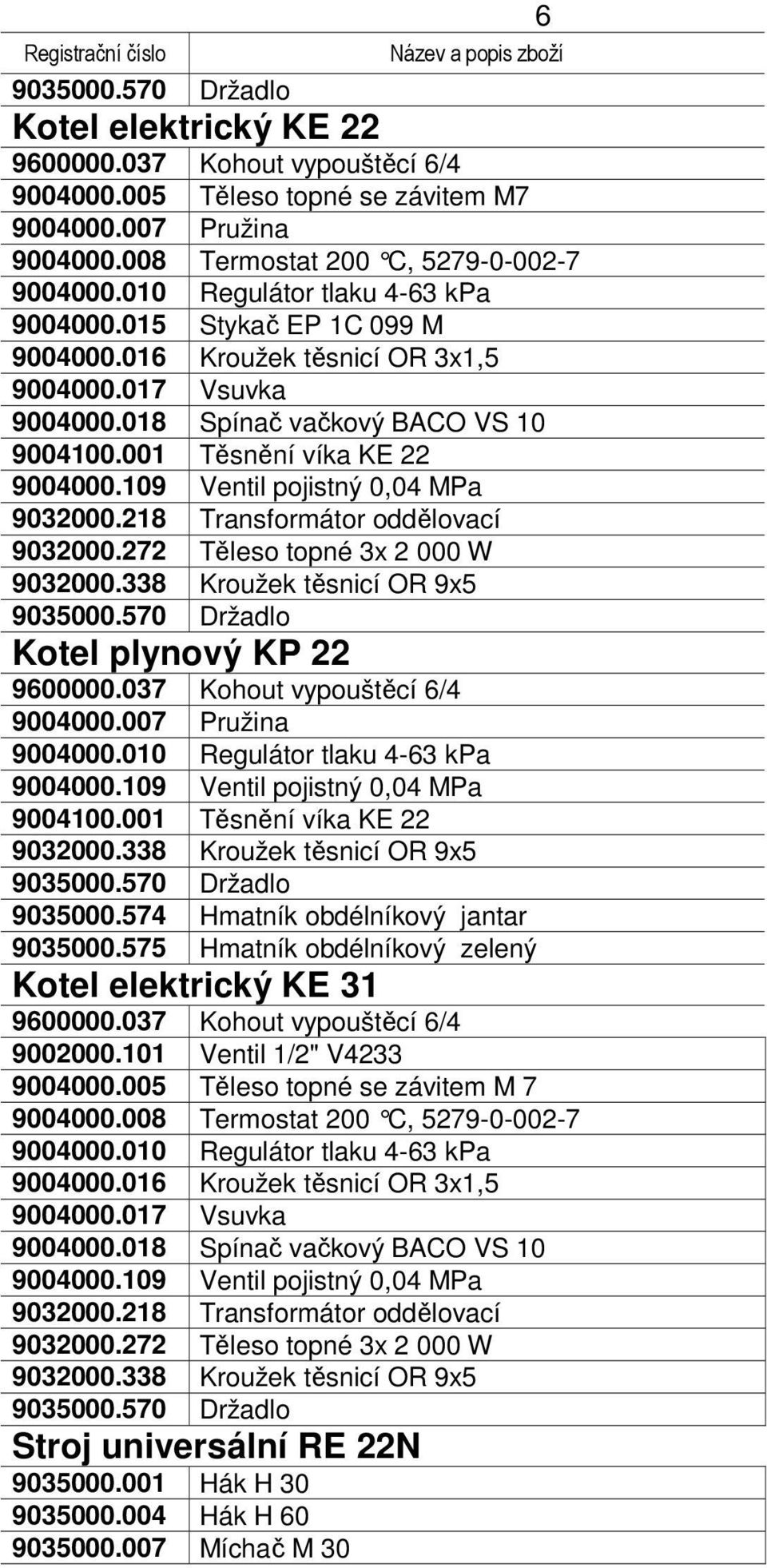 272 Těleso topné 3x 2 000 W 9032000.338 Kroužek těsnicí OR 9x5 9035000.570 Držadlo Kotel plynový KP 22 9600000.037 Kohout vypouštěcí 6/4 9004000.007 Pružina 9004100.001 Těsnění víka KE 22 9032000.