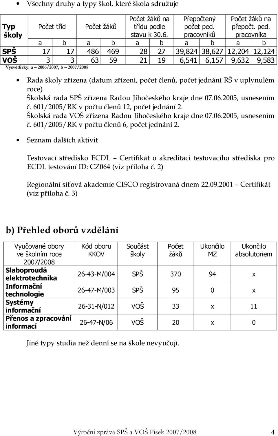 pracovníka a b a b a b a b a b SPŠ 17 17 486 469 28 27 39,824 38,627 12,204 12,124 VOŠ 3 3 63 59 21 19 6,541 6,157 9,632 9,583 Vysvětlivky: a 2006/2007, b 2007/2008 Rada školy zřízena (datum zřízení,
