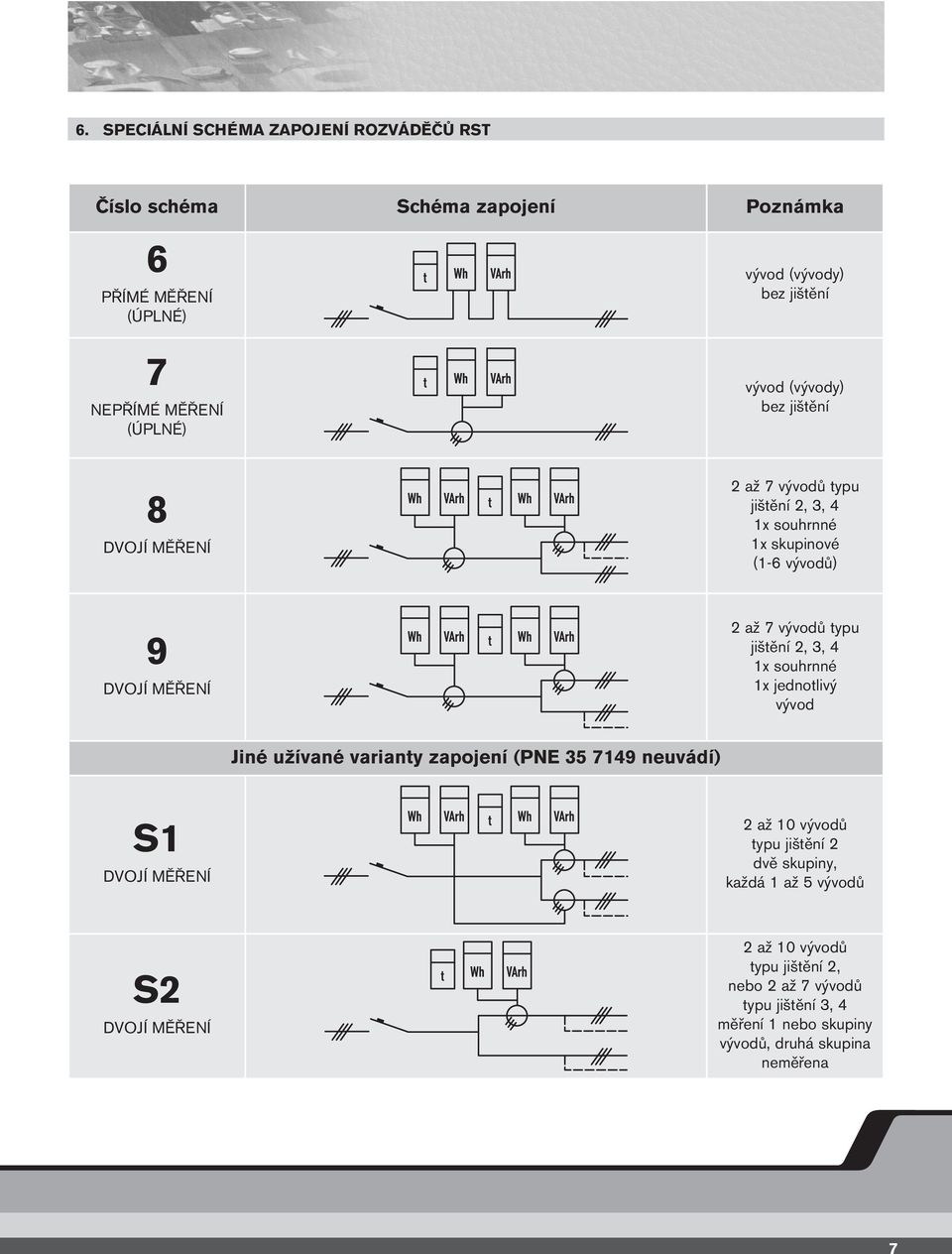 jištění 2, 3, 4 1x souhrnné 1x jednotlivý vývod Jiné užívané varianty zapojení (PNE 35 7149 neuvádí) S1 DVOJÍ MĚŘENÍ S2 DVOJÍ MĚŘENÍ 2 až 10 vývodů typu