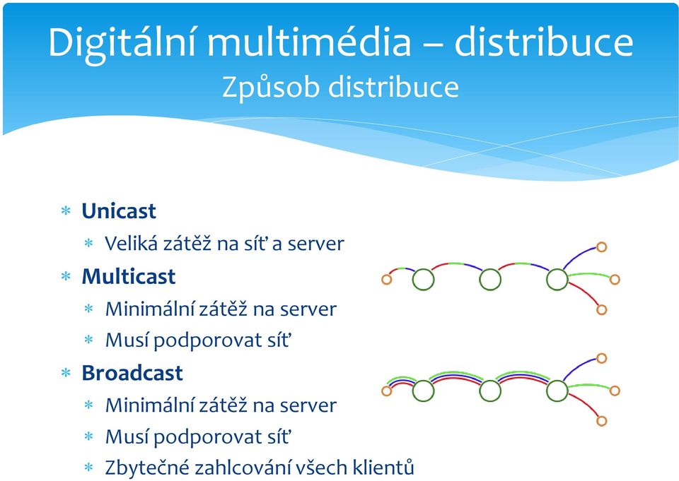 server Musí podporovat síť Broadcast Minimální zátěž na