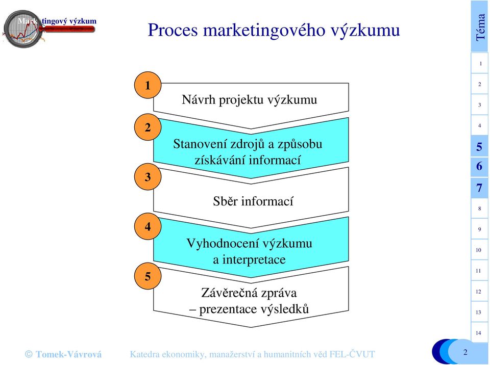 informací Sběr informací Vyhodnocení výzkumu a