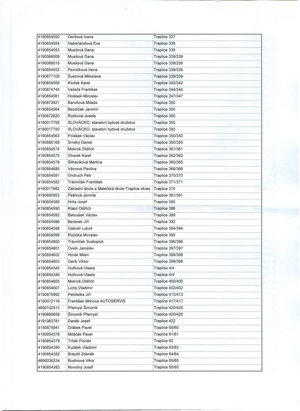 Jaromír 350 4190872620 Rožková Josefa 350 4190017758 SLOVÁCKO, stavební bytové družstvo 350 4190017750 SLOVÁCKO, stavební bytové družstvo 350 4190854563 Polášek Václav 350/350 4190885168 Srnský