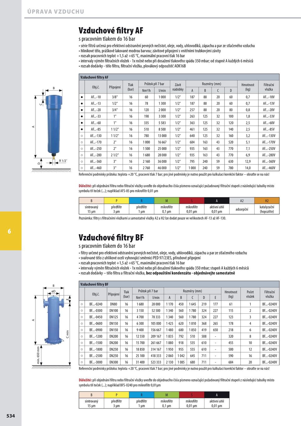 ..-0 1" 1 335 5 583 1/2" 33 125 32 120 2,5 AF...-0V AF...-85 1 1/2" 1 510 8 500 1/2" 41 125 32 140 2,5 AF...-85V AF...-130 1 1/2" 1 780 13 000 1/2" 40 125 32 10 3,2 AF...-130V AF.