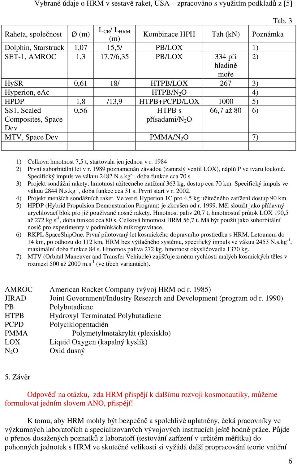 Space Dev přísadami/n 2 O MTV, Space Dev PMMA/N 2 O 7) Tab. 3 1) Celková hmotnost 7,5 t, startovala jen jednou v r. 1984 2) První suborbitální let v r.