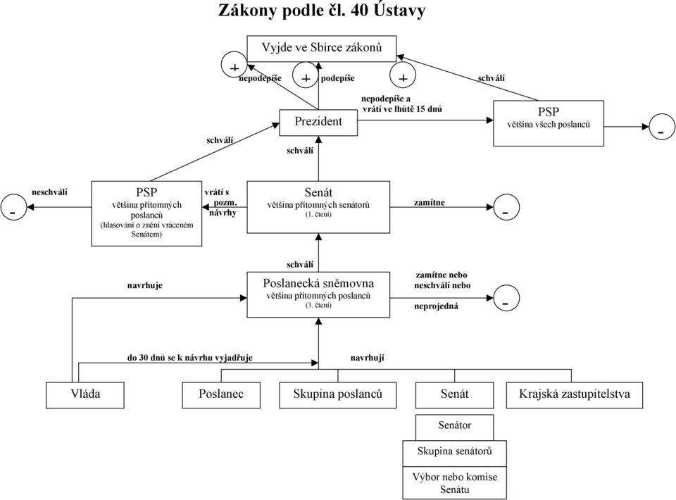 vrátí s většina přítomných pozm.