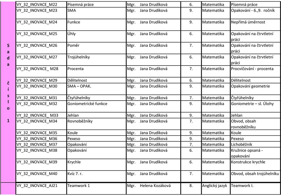 Mtemtik Opkván n trvtetn práci VY_32_INOVACE_ M28 Prcent Mgr. Jn Drukvá 7. Mtemtik Prcviván - prcent VY_32_INOVACE_M29 Děitent Mgr. Jn Drukvá 6. Mtemtik Děitent VY_32_INOVACE_M30 MA OPAK. Mgr. Jn Drukvá 9.
