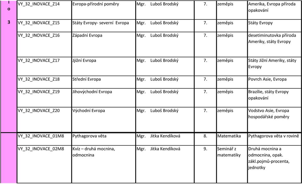 Lubš Brký 7. zeměpi Brzie, táty Evrpy pkván VY_32_INOVACE_Z20 Výchn Evrp Mgr. Lubš Brký 7. zeměpi Vtv Aie, Evrp hpářké pměry VY_32_INOVACE_01M8 Pythgrv vět Mgr. Jitk Kenkvá 8.