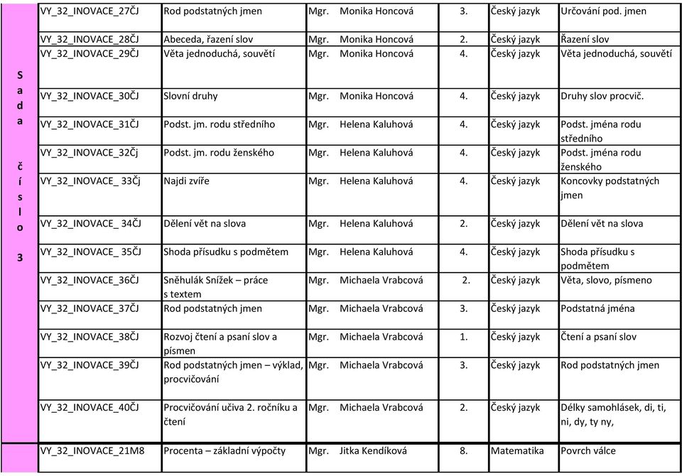 jmén ru třenh VY_32_INOVACE_32Čj Pt. jm. ru ženkéh Mgr. Heen Kuhvá 4. Čeký jzyk Pt. jmén ru ženkéh VY_32_INOVACE_ 33Čj Nji zvře Mgr. Heen Kuhvá 4. Čeký jzyk Kncvky pttných jmen VY_32_INOVACE_ 34ČJ Děen vět n v Mgr.