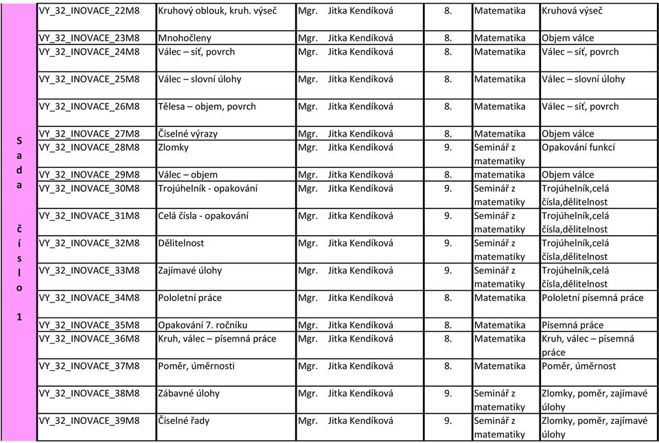 Jitk Kenkvá 9. eminář z Opkván funkc mtemtiky VY_32_INOVACE_29M8 Váec bjem Mgr. Jitk Kenkvá 8. mtemtik Objem váce VY_32_INOVACE_30M8 Trjúhenk - pkván Mgr. Jitk Kenkvá 9.