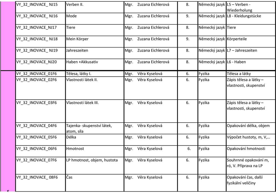 Německý jzyk L7 Jhrezeiten VY_32_INOVACE_NJ20 Hben +Akkutiv Mgr. Zuzn Eichervá 8. Německý jzyk L6 - Hben VY_32_INOVACE_01F6 Těe, átky I. Mgr. Věr Kyevá 6.