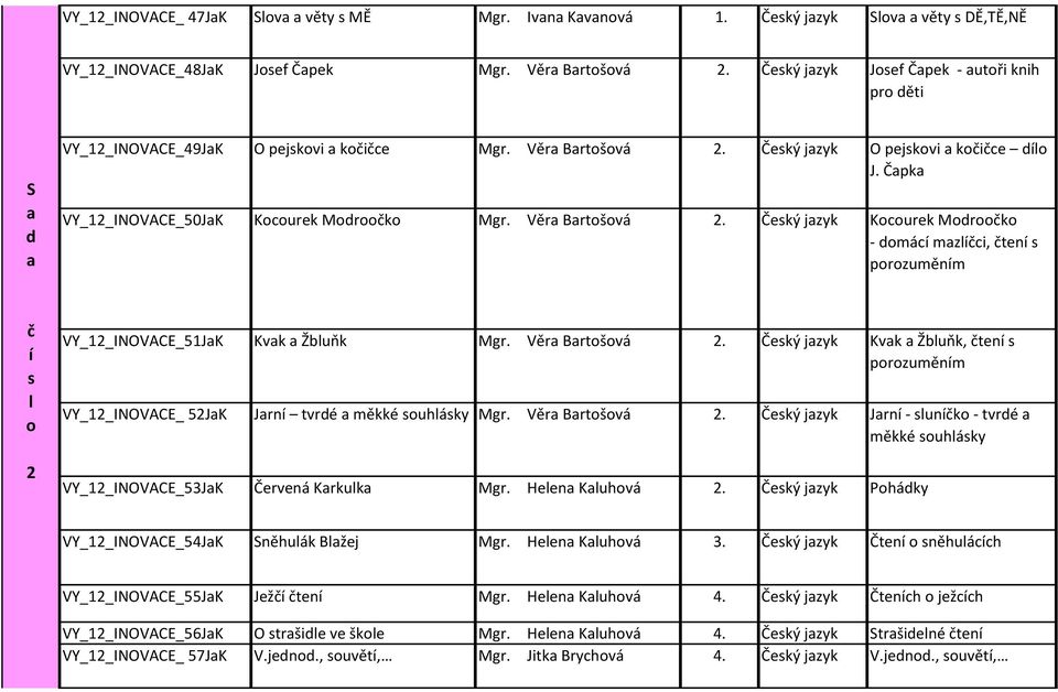 Věr Brtšvá 2. Čeký jzyk Jrn - unk - tvré měkké uháky VY_12_INOVACE_53JK Červená Krkuk Mgr. Heen Kuhvá 2. Čeký jzyk Pháky VY_12_INOVACE_54JK něhuák Bžej Mgr. Heen Kuhvá 3.