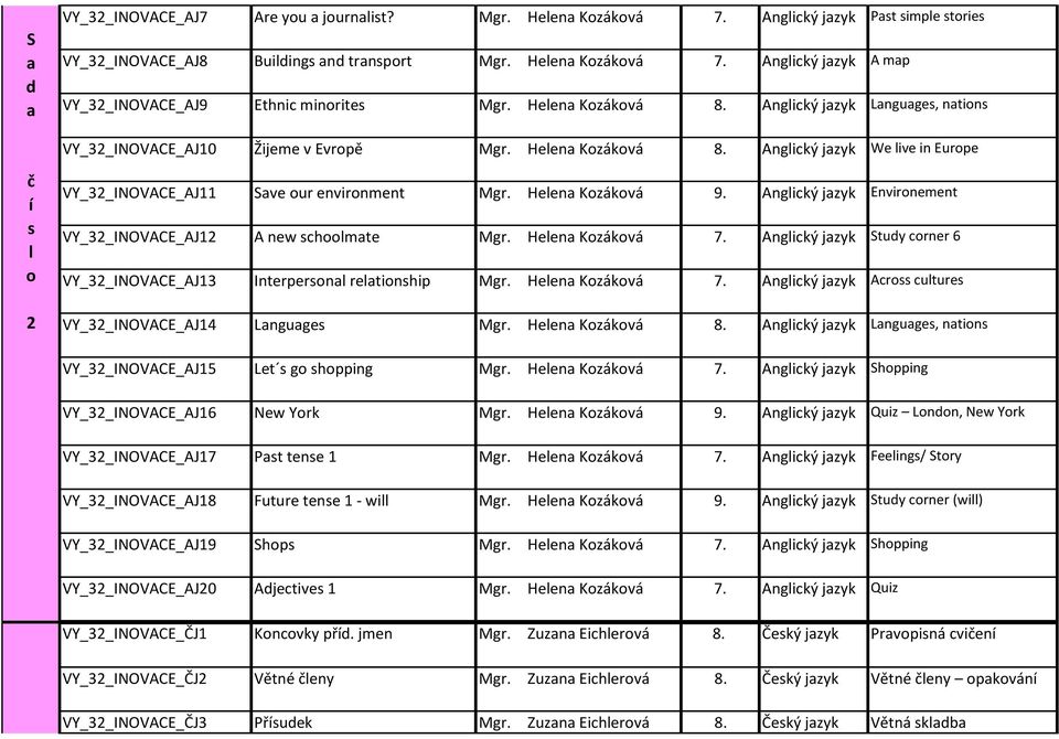 Angický jzyk Envirnement VY_32_INOVACE_AJ12 A new chmte Mgr. Heen Kzákvá 7. Angický jzyk tuy crner 6 VY_32_INOVACE_AJ13 Interpern retinhip Mgr. Heen Kzákvá 7. Angický jzyk Acr cuture VY_32_INOVACE_AJ14 Lnguge Mgr.
