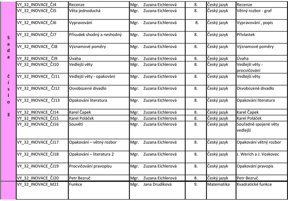 Zuzn Eichervá 8. Čeký jzyk Veejš věty - prcviván VY_32_INOVACE_ ČJ11 Veejš věty - pkván Mgr. Zuzn Eichervá 8. Čeký jzyk Veejš věty VY_32_INOVACE_ ČJ12 Ovbzené iv Mgr. Zuzn Eichervá 8. Čeký jzyk Ovbzené iv VY_32_INOVACE_ ČJ13 Opkván itertur Mgr.