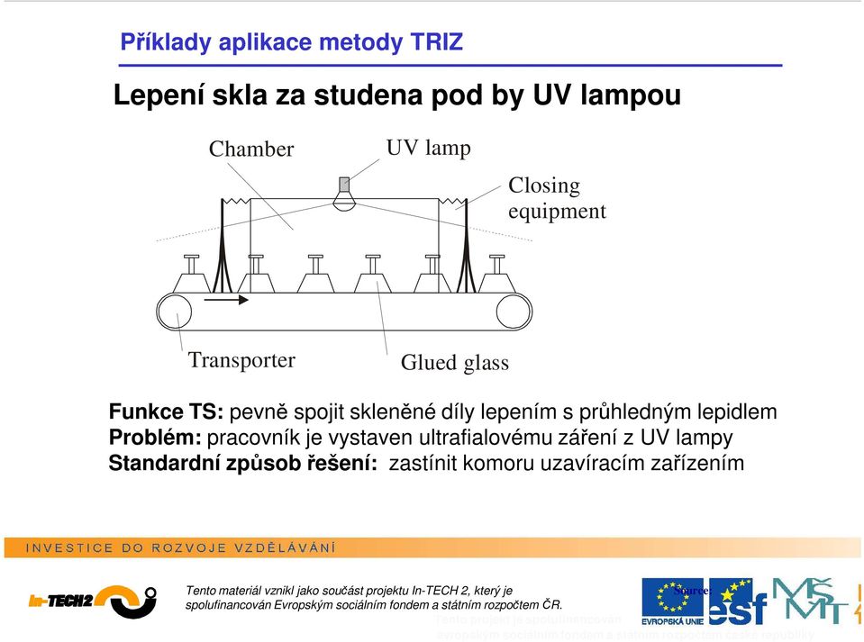 průhledným lepidlem Problém: pracovník je vystaven ultrafialovému záření z