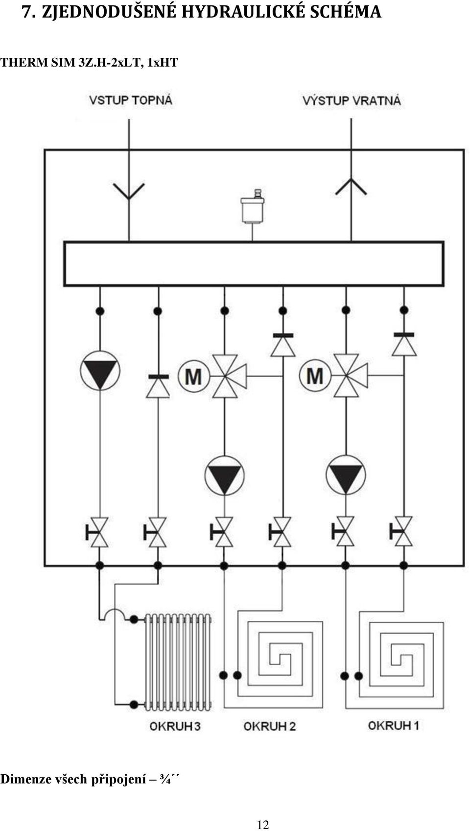 THERM SIM 3Z.