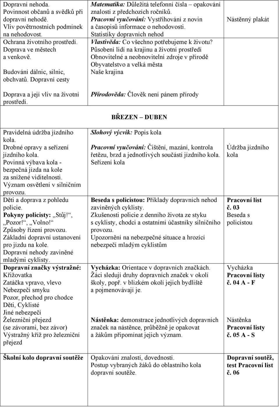 Povinná výbava kola - bezpečná jízda na kole za snížené viditelnosti. Význam osvětlení v silničním provozu. Děti a doprava z pohledu policie. Pokyny policisty: Stůj!, Pozor!, Volno!