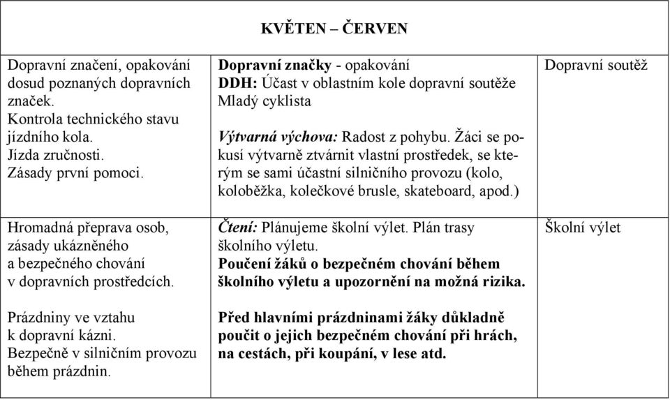 KVĚTEN ČERVEN Dopravní značky - opakování DDH: Účast v oblastním kole dopravní soutěže Mladý cyklista Výtvarná výchova: Radost z pohybu.