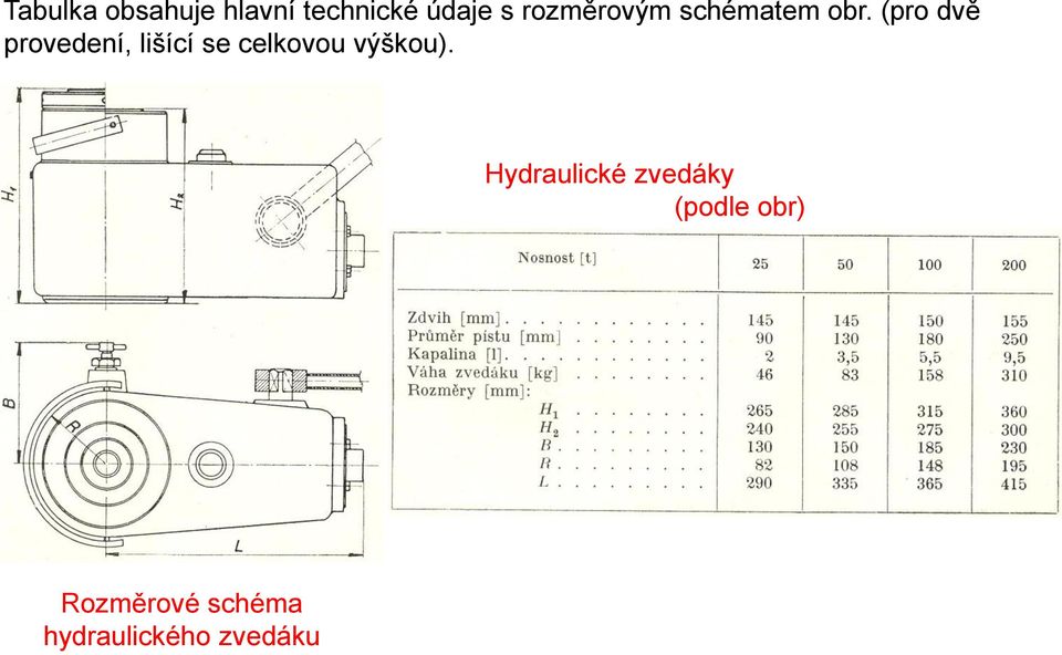 (pro dvě provedení, lišící se celkovou výškou).