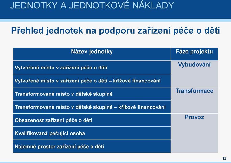 financvání Transfrmvané míst v dětské skupině Transfrmace Transfrmvané míst v dětské skupině