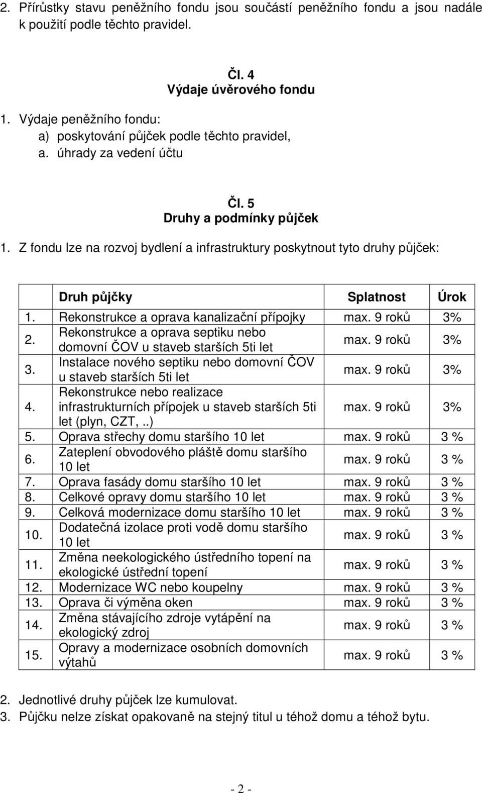 Z fondu lze na rozvoj bydlení a infrastruktury poskytnout tyto druhy půjček: Druh půjčky Splatnost Úrok 1. Rekonstrukce a oprava kanalizační přípojky max. 9 roků 3% 2.