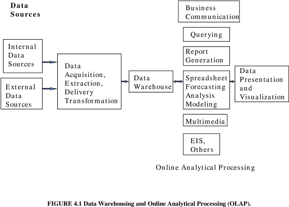 dsheet Forecastin g Analysis Modelin g Da ta Presen ta tion a nd Visualiza tion Mu ltim edia E IS,