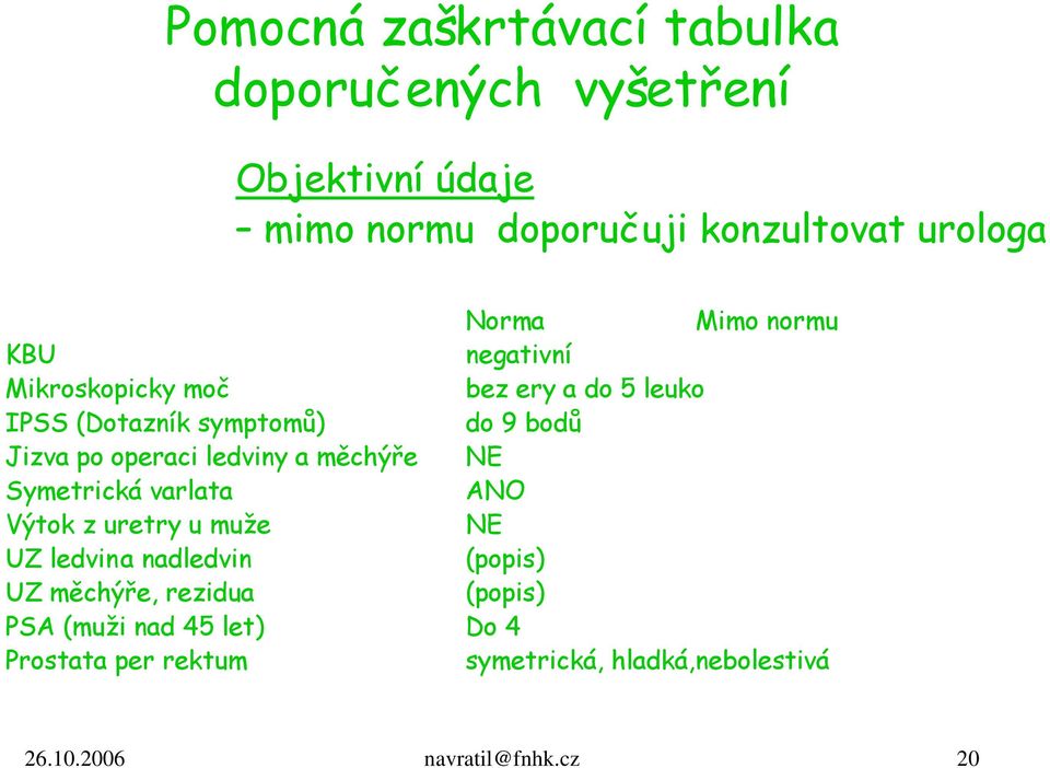 ledviny a měchýře NE Symetrická varlata ANO Výtok z uretry u muže NE UZ ledvina nadledvin (popis) UZ měchýře,